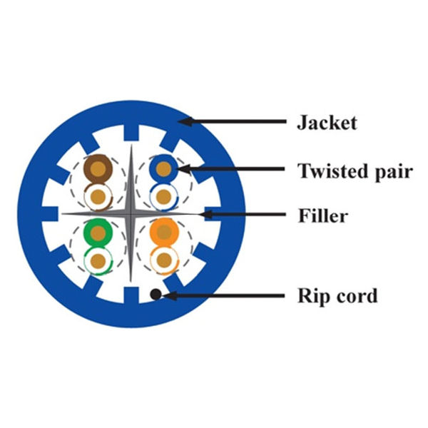 #23 4PR CAT6A UTP 10G CMP