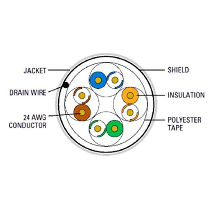 #24 4PR CAT5E 350MHz OAS CMR