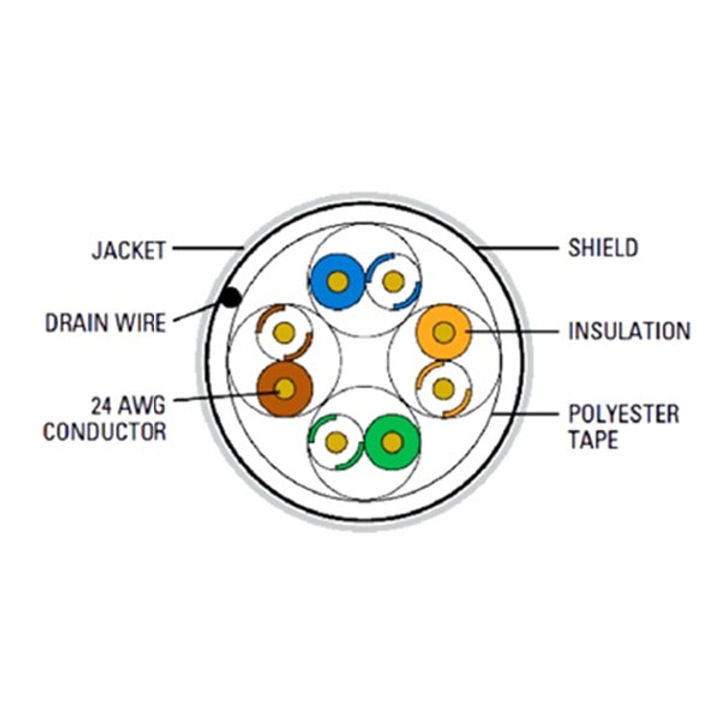 #24 CAT5E 350MHz 4PR OAS FTP CMP