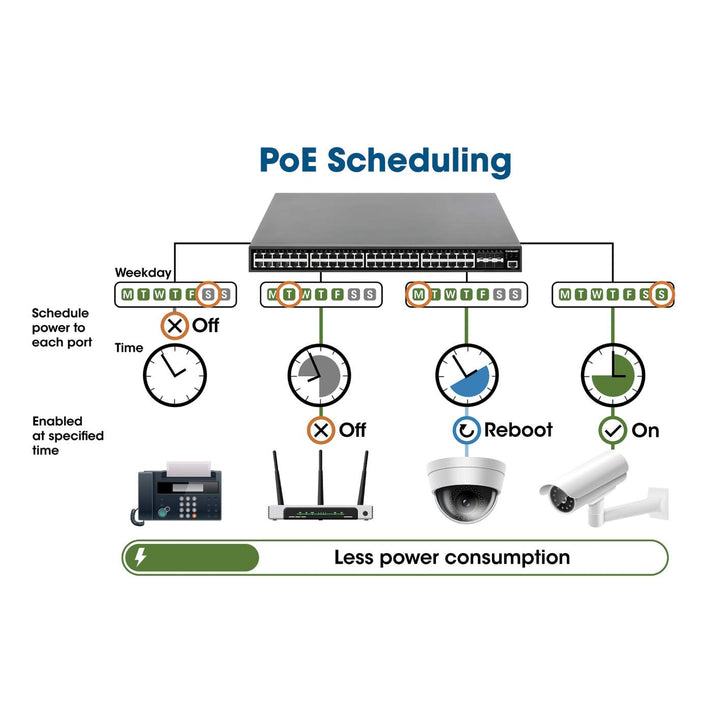 8-Port Gigabit PoE+ Web-Managed Switch 2 SFP