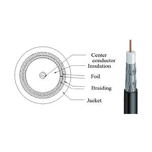 RG6 COAX Quad Shield CMR 3.0 (White)