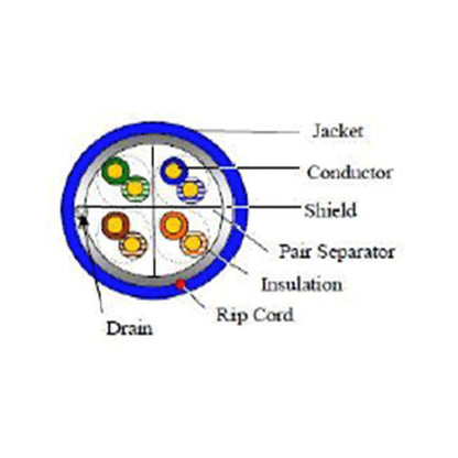 #23/4PR CAT6 600MHz FTP CMP (Blue)