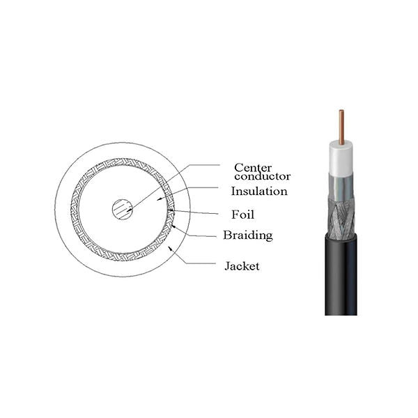 RG6 COAX CCS 3.0 GHZ CMR BLACK