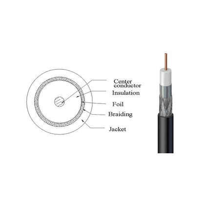 RG6 COAX CCS 3.0 GHZ CMR BLACK