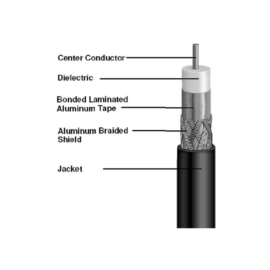 RG11 Coax Dual Shield 60% CMR