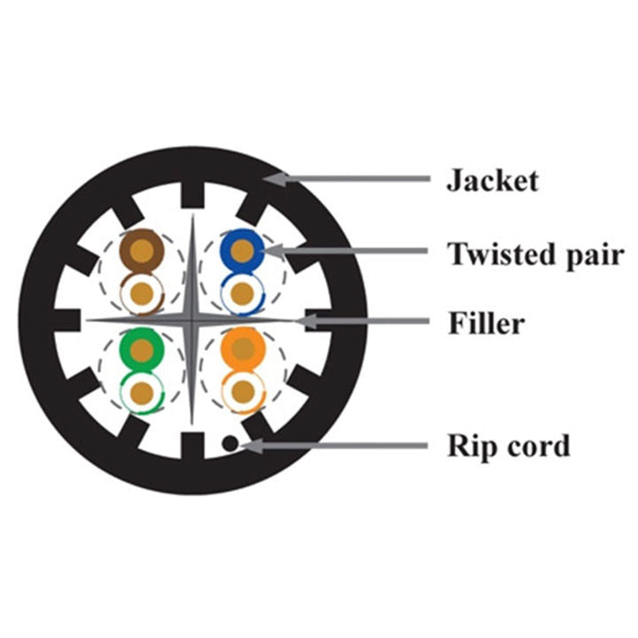 #23 CAT6A Outdoor UV Rated (Black)