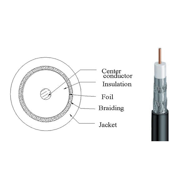 RG6/ 60% Coax Dual Shield Direct Burial 3GHz (Black)