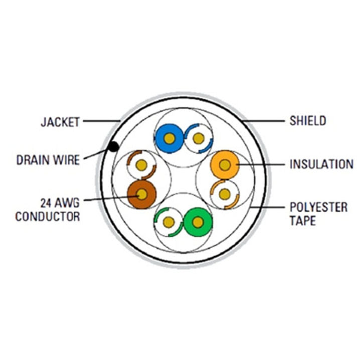 #24 4PR CAT5E 350MHz OAS CMR (Blue)