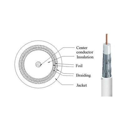 RG6 Coax Quad Shield CMP 3.0 (White)